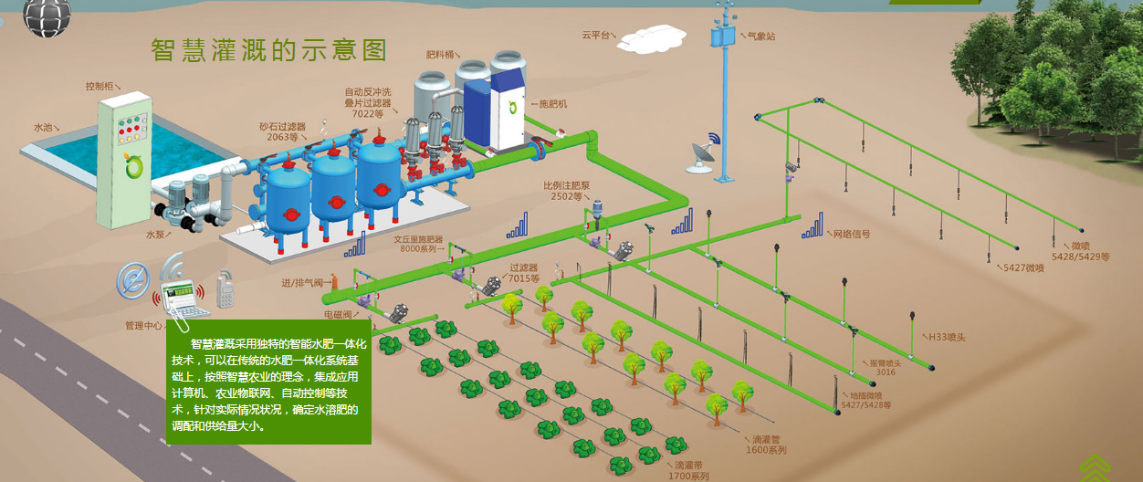 無土栽培，無土栽培技術，無土栽培設備