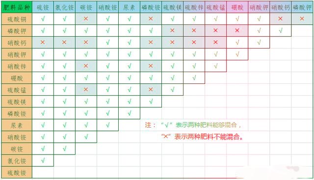 無土栽培，無土栽培技術(shù)，無土栽培設(shè)備